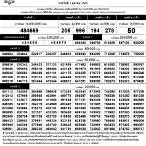ตรวจสลากกินแบ่งรัฐบาล 1มิถุนายน 2565